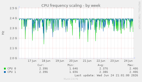 CPU frequency scaling
