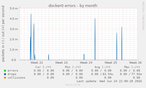 docker0 errors