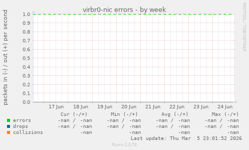 virbr0-nic errors