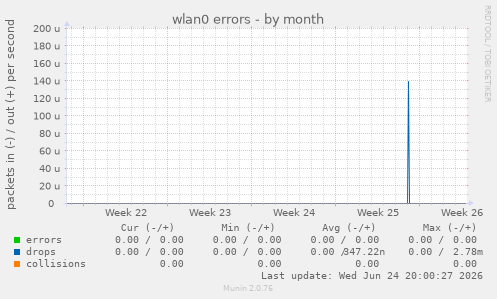 wlan0 errors
