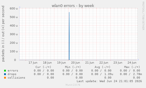 wlan0 errors