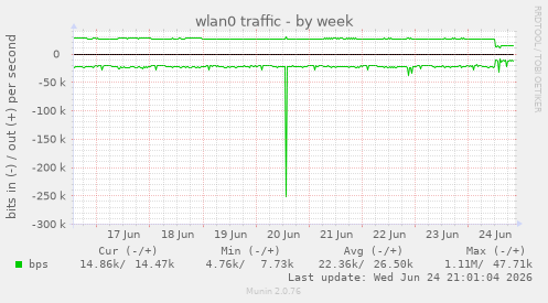 wlan0 traffic