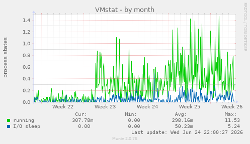 VMstat