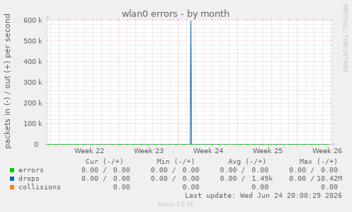 wlan0 errors