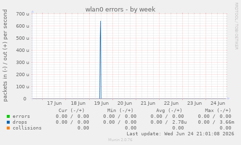 wlan0 errors
