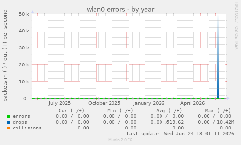 wlan0 errors
