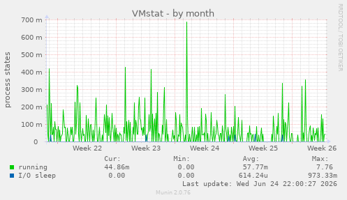 VMstat