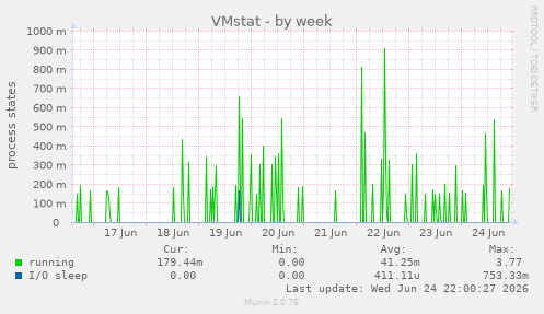 VMstat