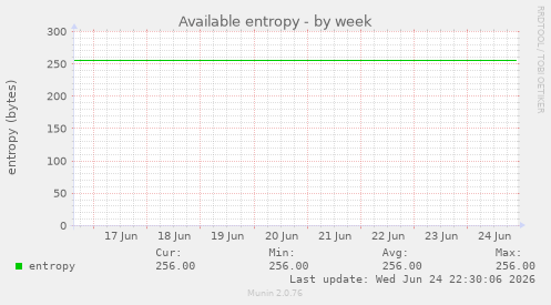 Available entropy