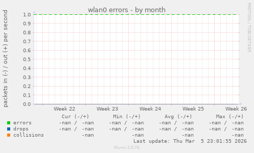 wlan0 errors