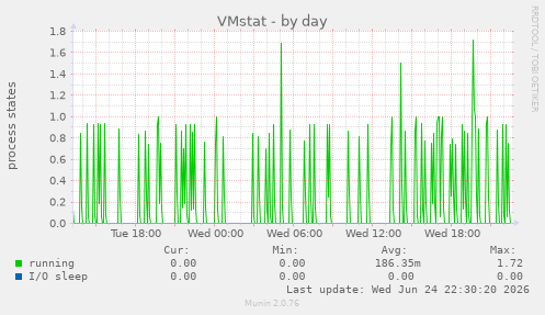 VMstat