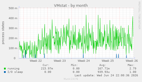 VMstat