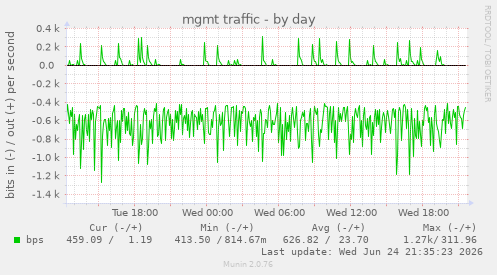 mgmt traffic