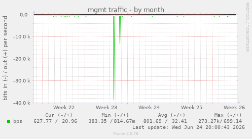 mgmt traffic