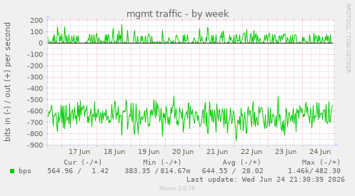 mgmt traffic