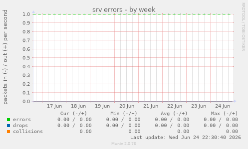 srv errors