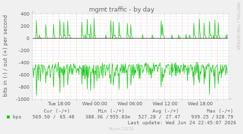 mgmt traffic