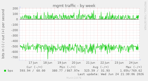 mgmt traffic