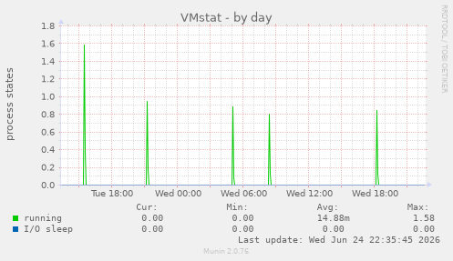 VMstat