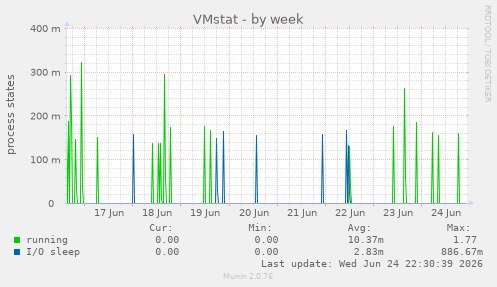 VMstat