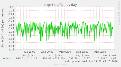 mgmt traffic