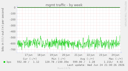 mgmt traffic