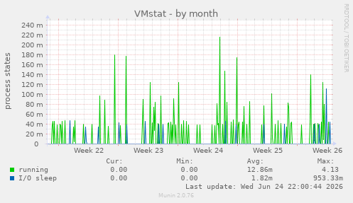 VMstat