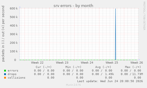 srv errors