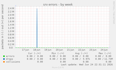 srv errors