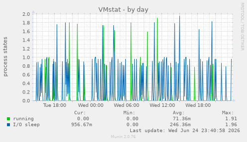 VMstat