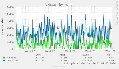 VMstat
