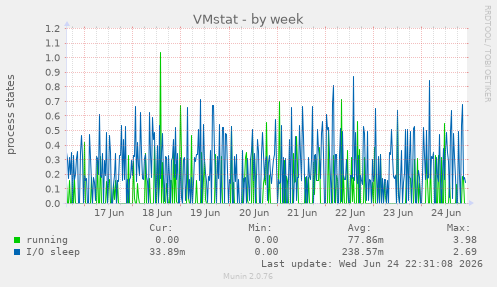 VMstat