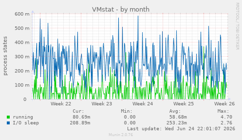 VMstat