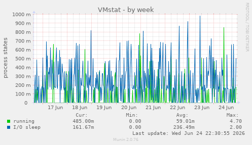 VMstat