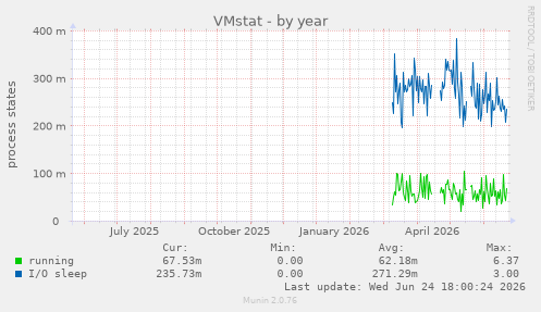 VMstat
