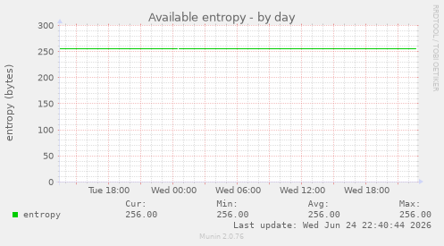Available entropy