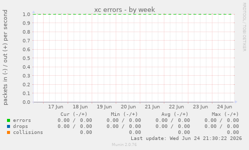 xc errors