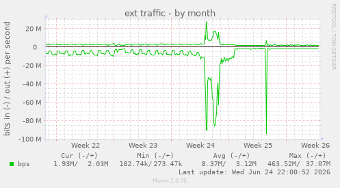 ext traffic