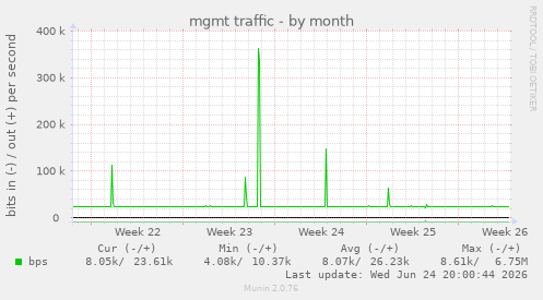 mgmt traffic