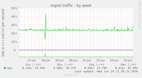 mgmt traffic