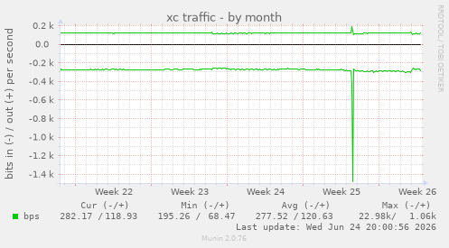 xc traffic