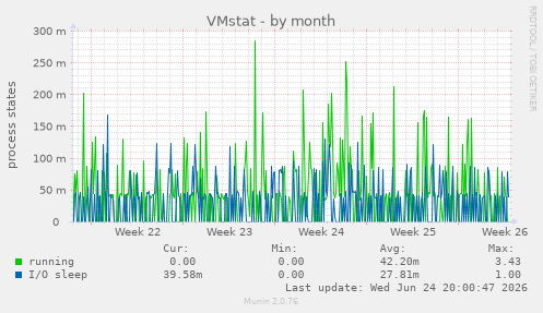 VMstat