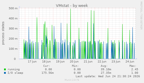 VMstat