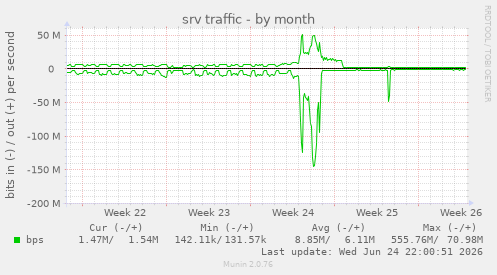 srv traffic