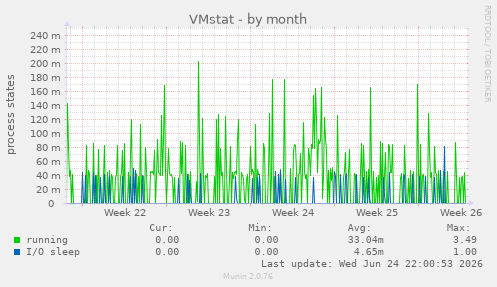 VMstat