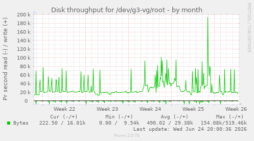 Disk throughput for /dev/g3-vg/root