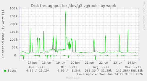 Disk throughput for /dev/g3-vg/root