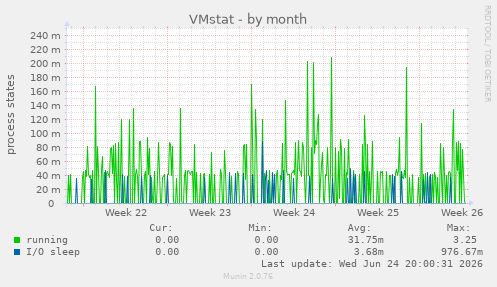 VMstat