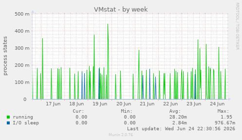 VMstat