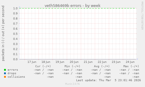 veth586469b errors